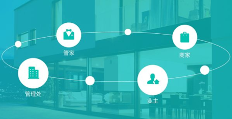 如何選擇適合的可定制物業管理系統