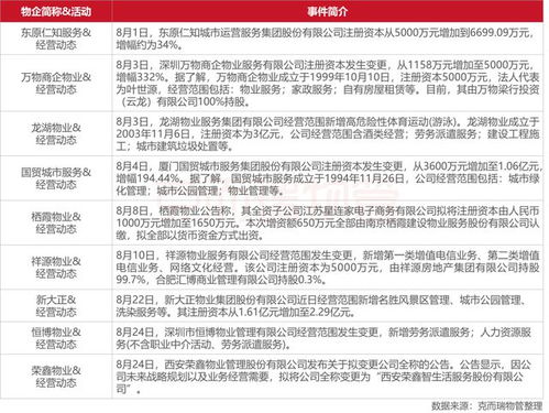 2022年8月全國物業(yè)管理行業(yè)月度報告發(fā)布 行業(yè)迎來新一輪發(fā)展機遇